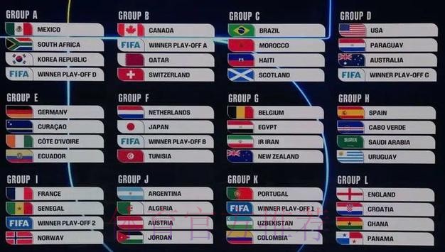 2026年俄罗斯世界杯高清视频直播全攻略